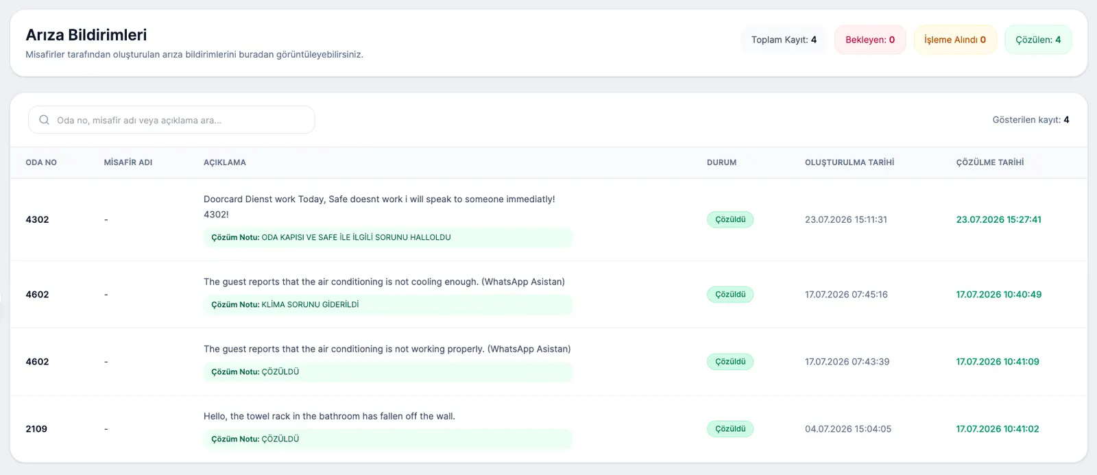 Operational alerts screen generated from guest feedback