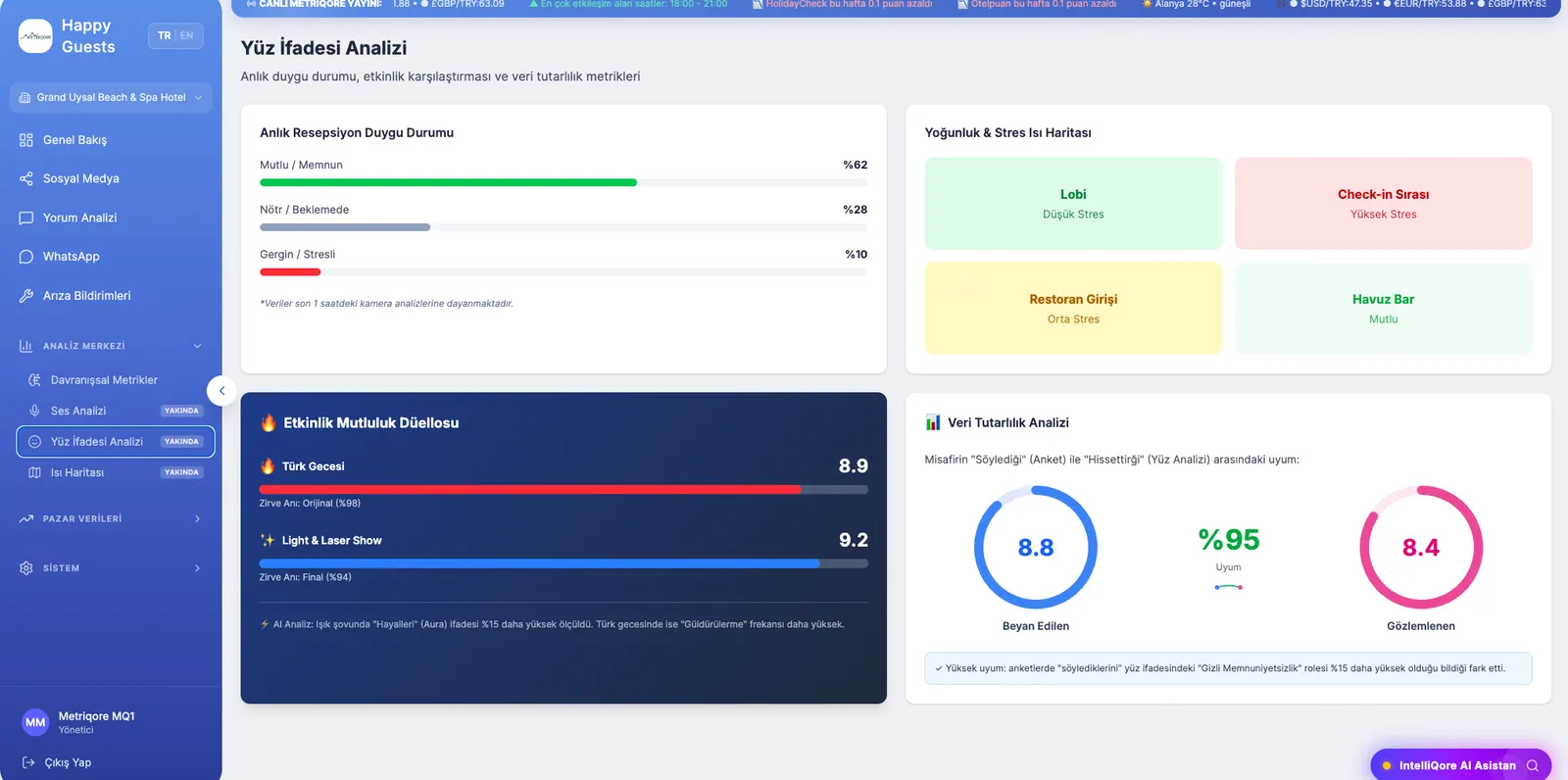 Anonymous, aggregated facial expression analysis screen
